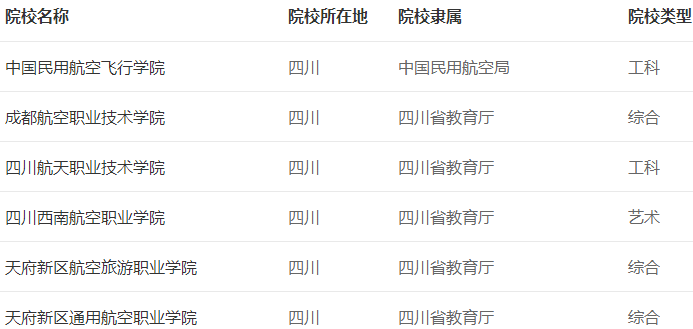 四川正规航空学校名单有哪些