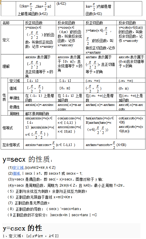 高中数学6种三角函数图像与性质