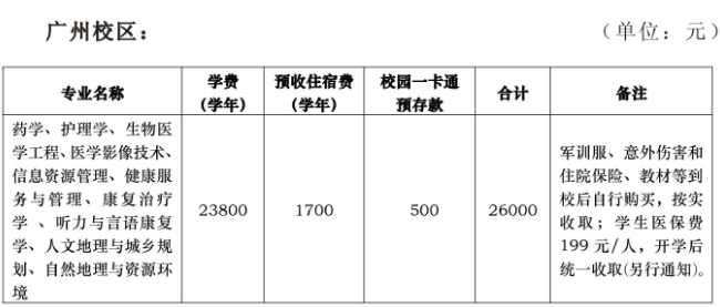 中山大学新华学院学费一年多少钱