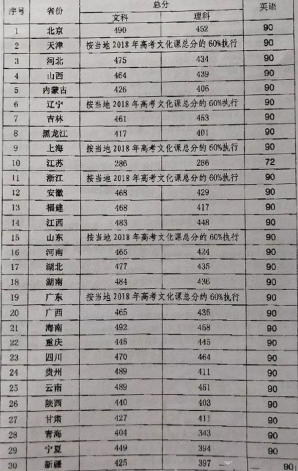 民航招飞一般多少分能过