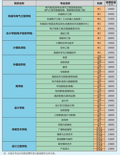 武汉晴川学院学费是多少