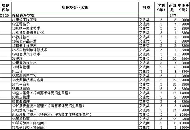 青岛黄海学院各专业学费是多少