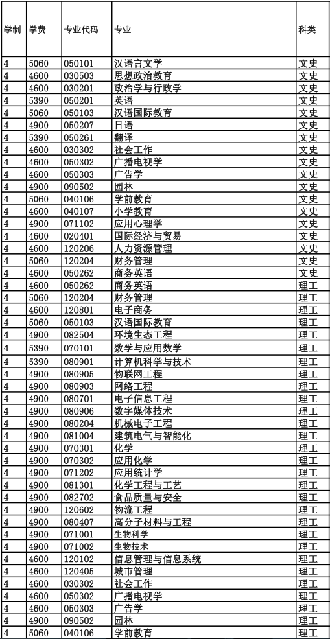 衡水学院学费标准是怎样的