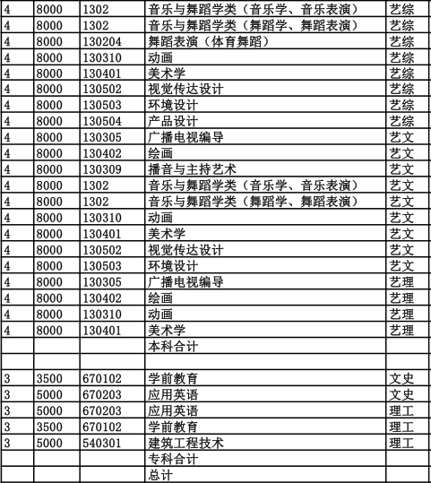 衡水学院学费标准是怎样的