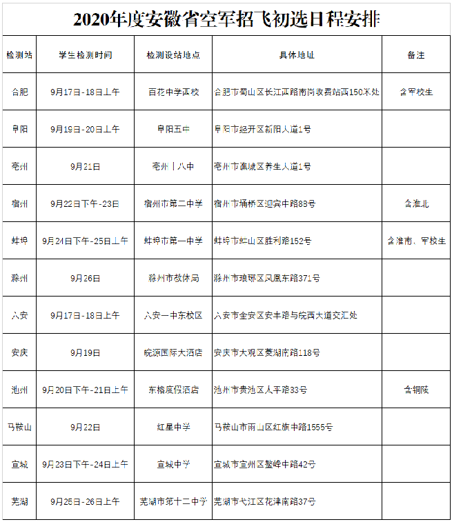 2020空军招飞最新消息及招飞简章