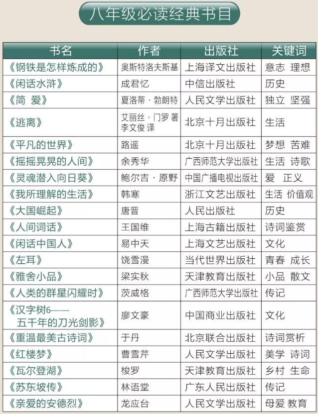 2020中小学必读名著书目汇总