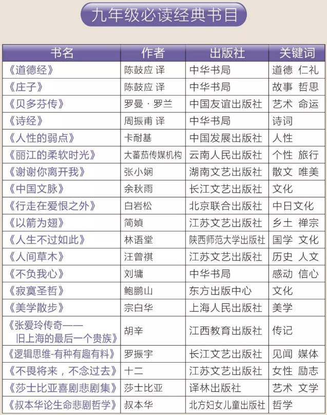 2020中小学必读名著书目汇总