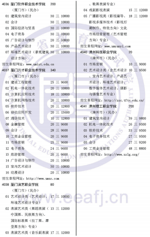 2019福建高职扩招院校名单及专业计划