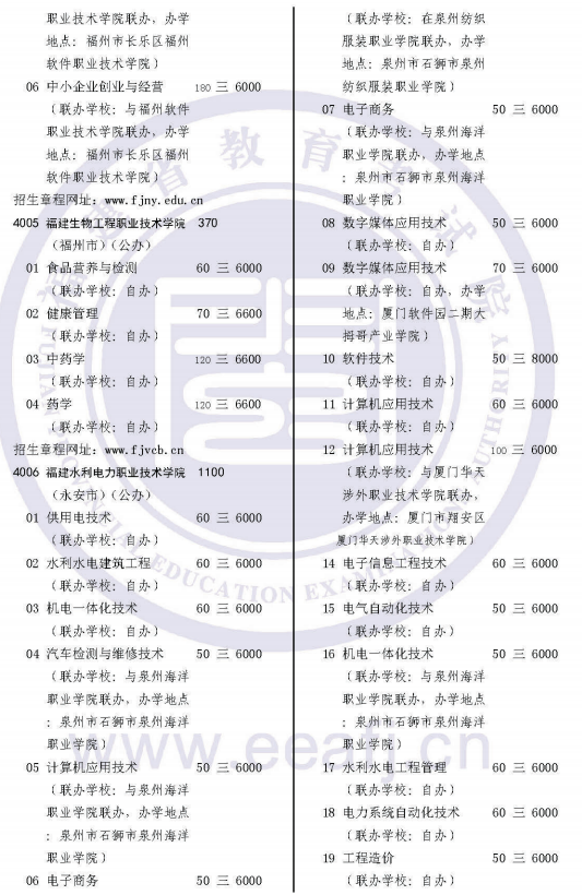2019福建高职扩招院校名单及专业计划