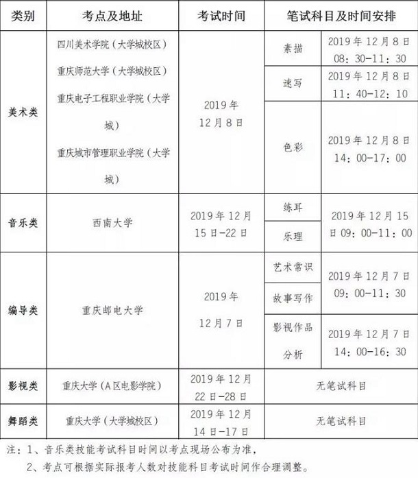 2020年重庆艺术类专业统考时间是什么时间