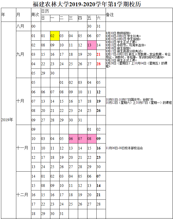 福建农林大学寒假放假安排2020