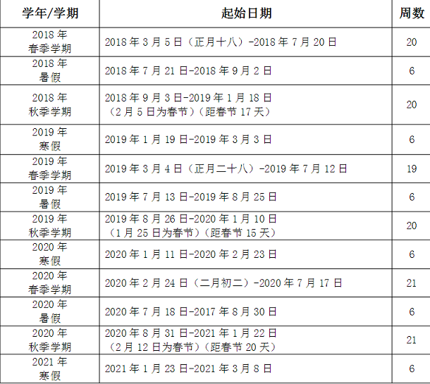 东北师范大学2020年什么时间放寒假