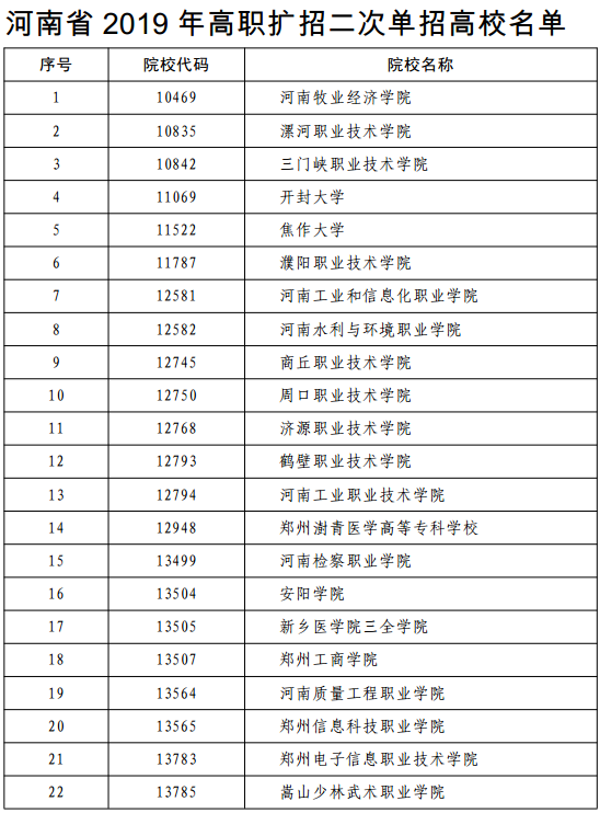 2019河南高职扩招学校名单及专业计划