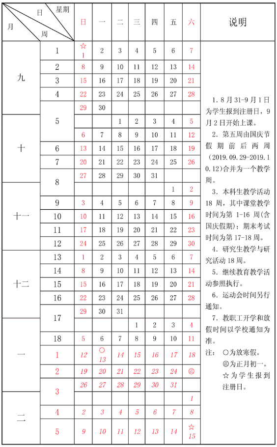 ​2020湖北各大学什么时候放寒假