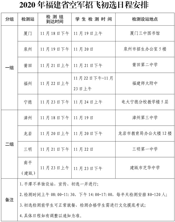 2020福建空军招飞初选时间及检测地点