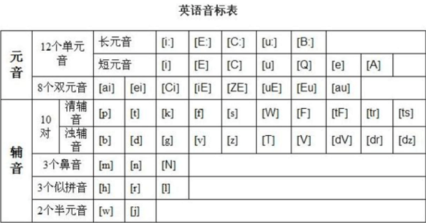 hour前面用a还是an