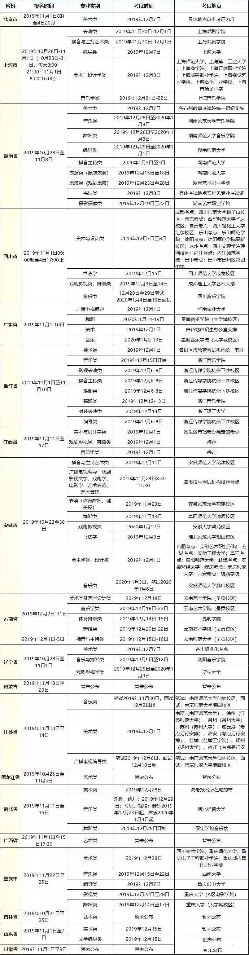 2020全国艺术类专业统考时间地点汇总