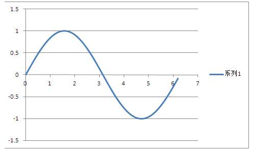 曲线对称中心公式