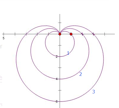 r=a(1-sinθ)解析过程