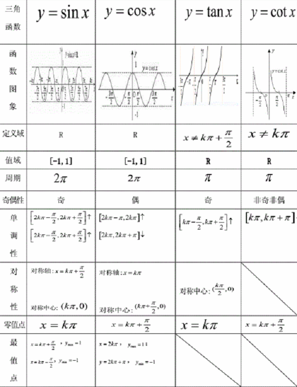 反三角函数与三角函数的转换