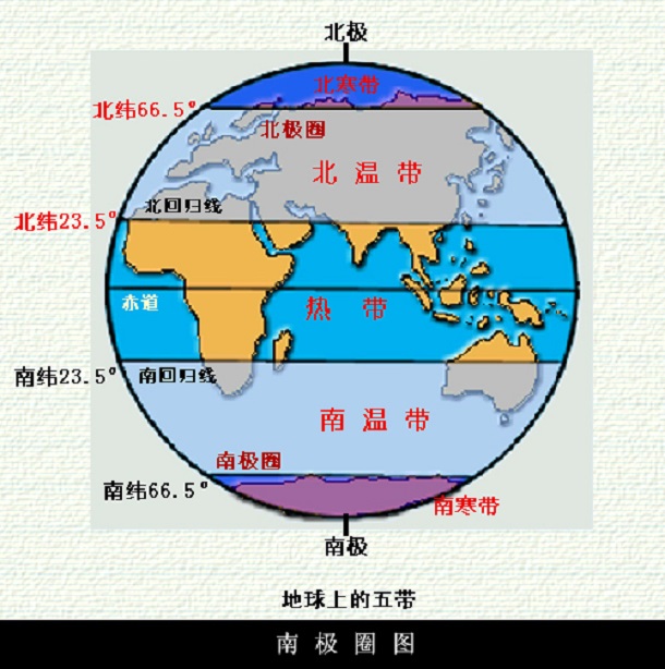 公转产生的4个地理现象