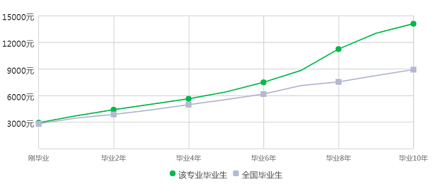 电子商务主要是做什么的