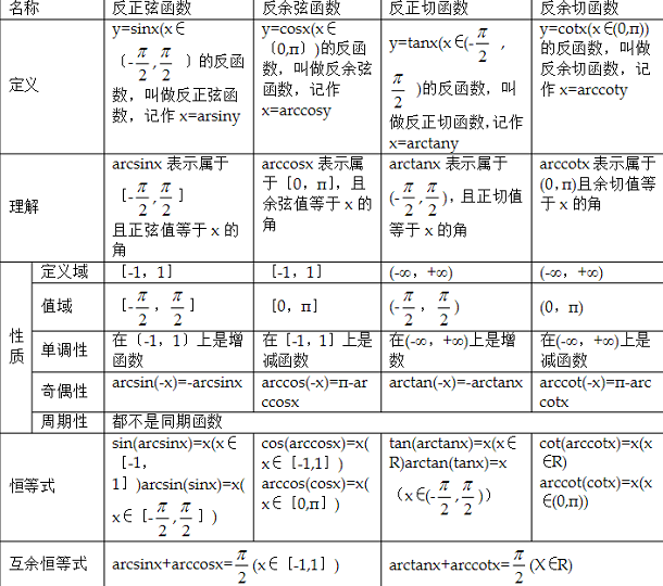 三角函数性质