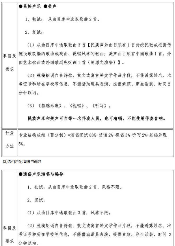 2020武汉音乐学院艺术类专业考试内容