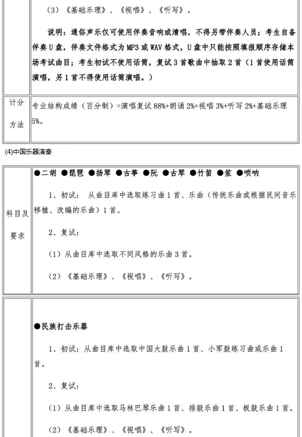 2020武汉音乐学院艺术类专业考试内容