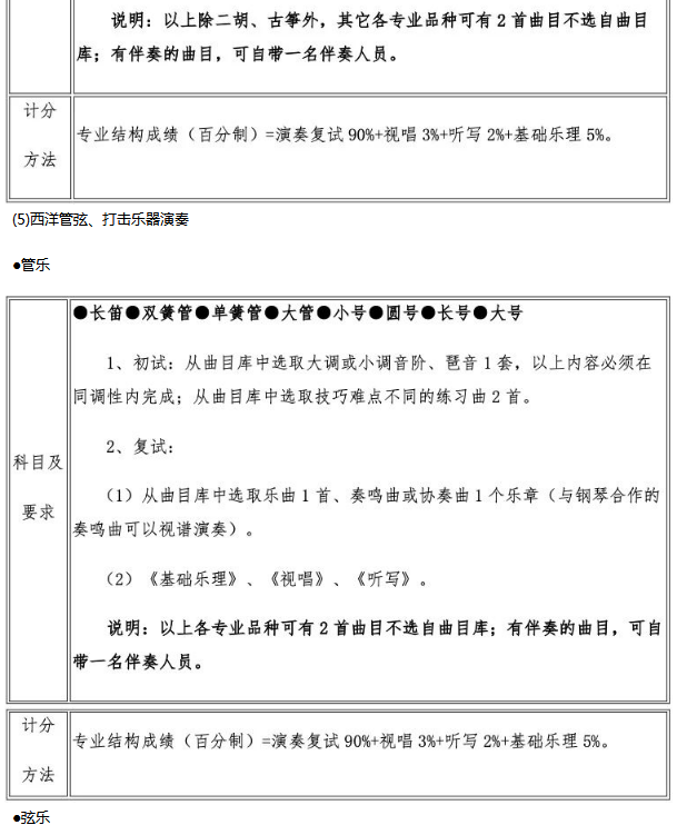 2020武汉音乐学院艺术类专业考试内容