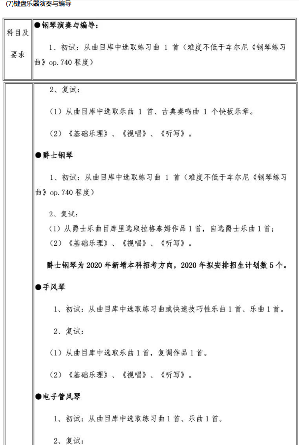 2020武汉音乐学院艺术类专业考试内容