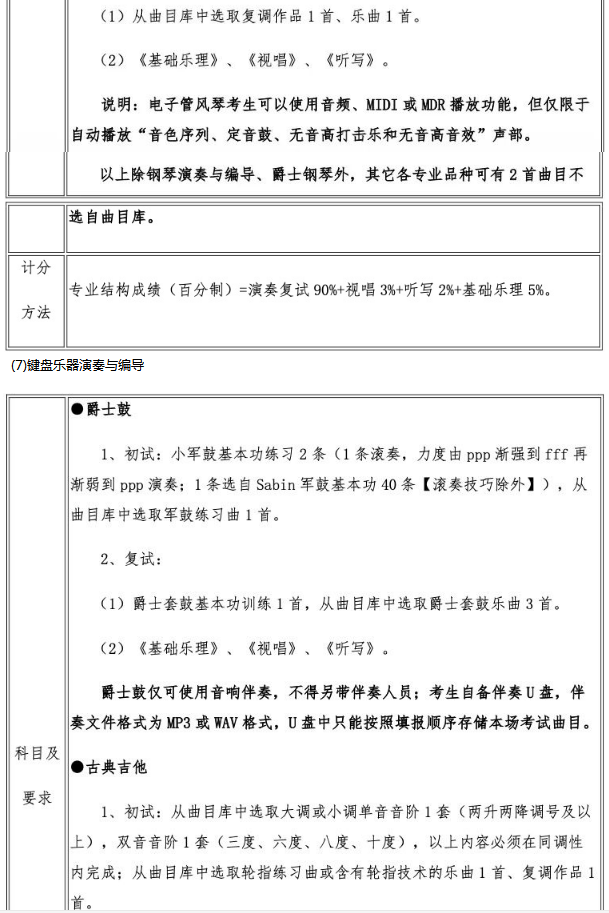 2020武汉音乐学院艺术类专业考试内容