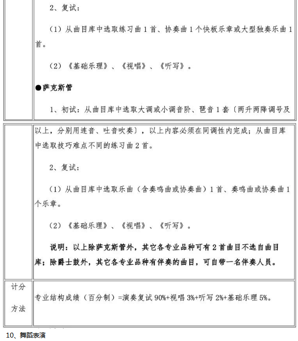 2020武汉音乐学院艺术类专业考试内容