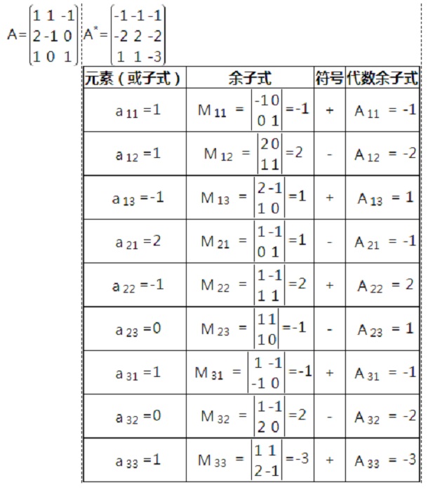 三阶伴随矩阵怎么求