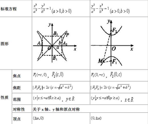 双曲线的第二定义