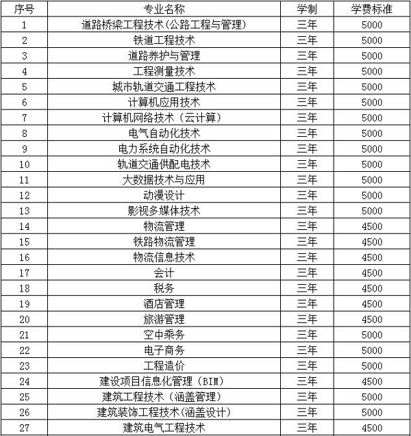 内蒙古交通职业技术学院2020年单独招生简章