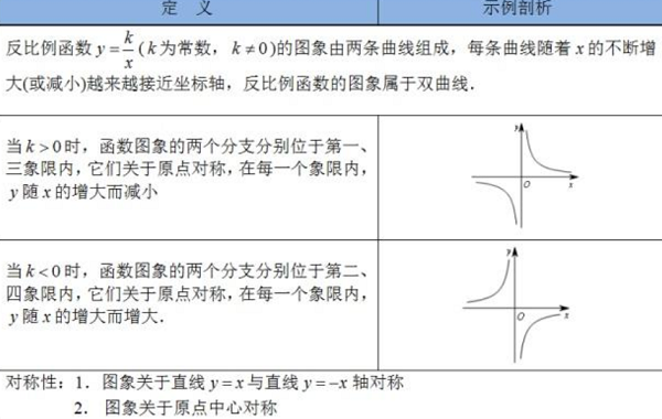 反比例函数k的几何意义