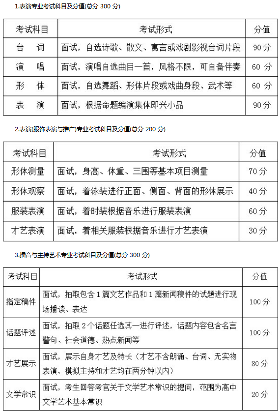 2020武汉设计工程学院艺术类校考招生简章