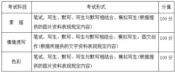 2020武汉设计工程学院艺术类校考招生简章