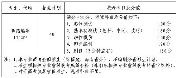 2020江南大学艺术类专业招生简章