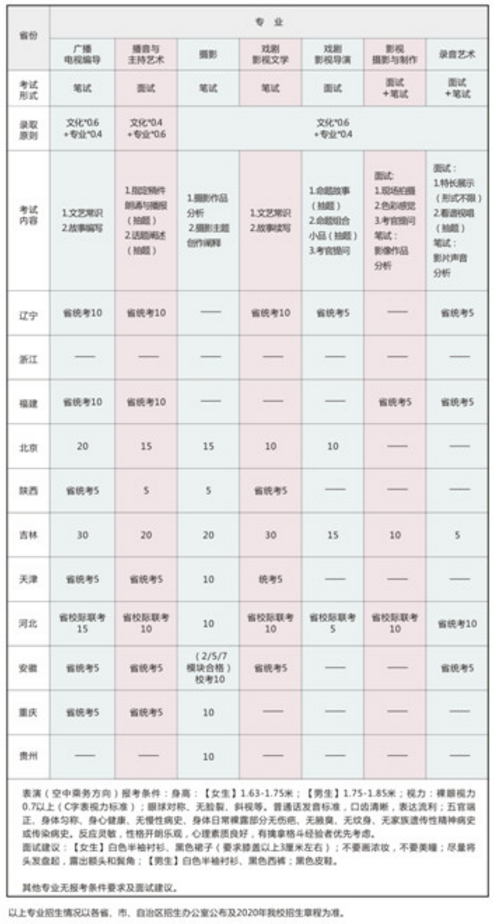 2020吉林动画学院艺术类招生简章