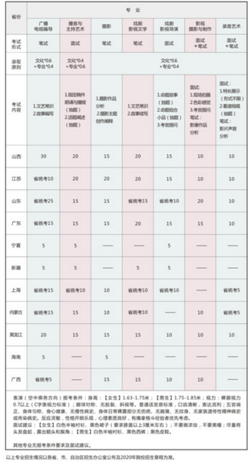 2020吉林动画学院艺术类招生简章