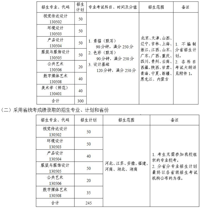 2020江南大学美术类专业招生简章