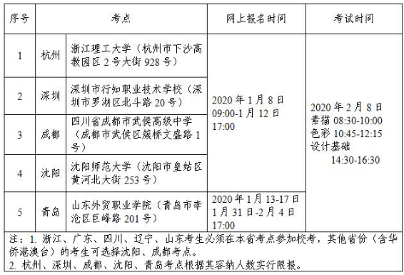 2020江南大学美术类专业招生简章
