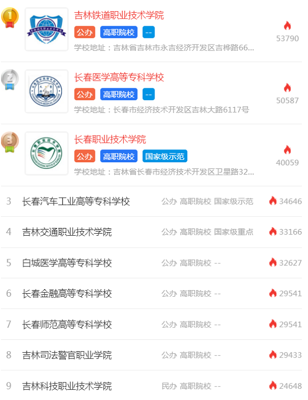 吉林2020年高职单招院校排名