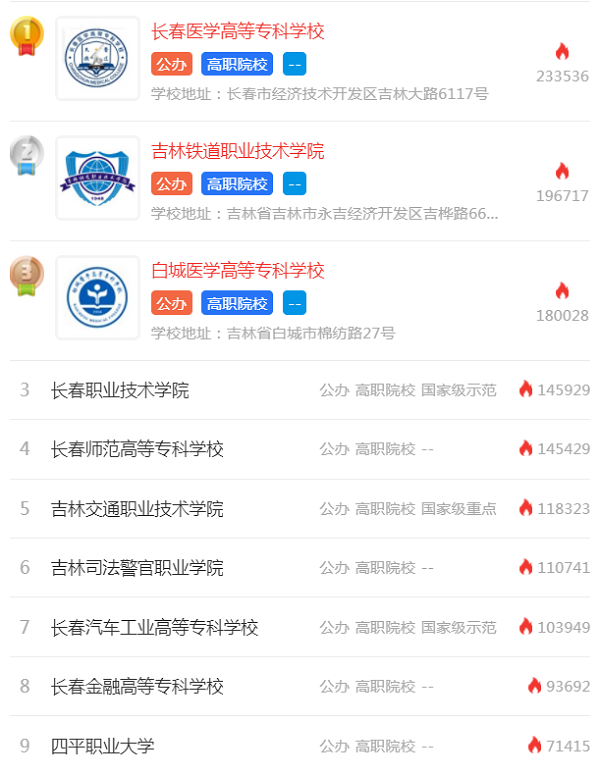 吉林2020年高职单招院校排名