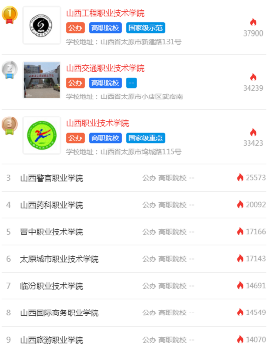 山西高职单招学校排名2020