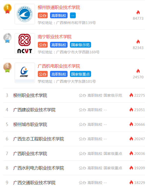 广西高职单招学校排名2020