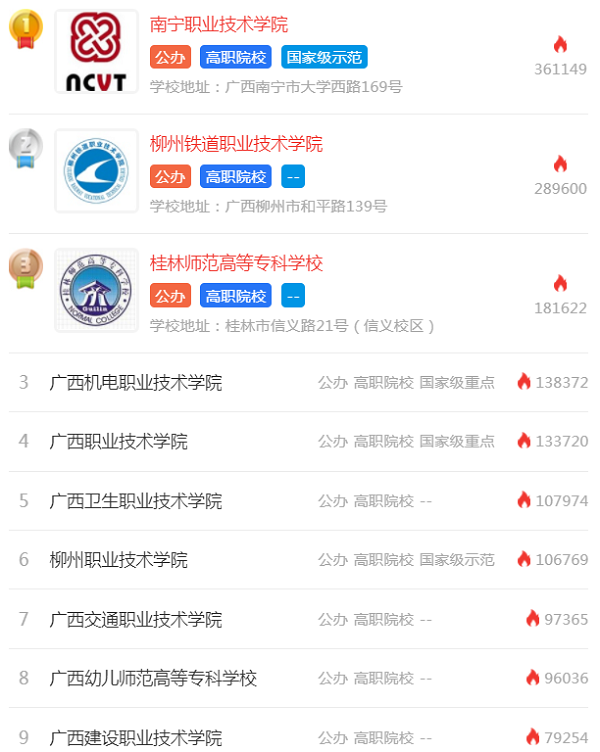广西高职单招学校排名2020