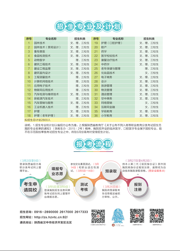 汉中职院2020年单招专业